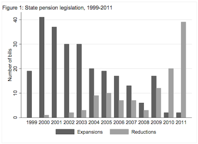 Pension Politics